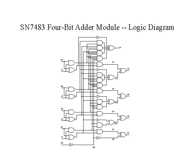 Sn7483 Four-bit Adder Module