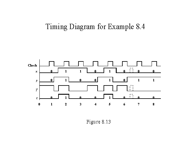 Timing Diagram For Example 84 2244