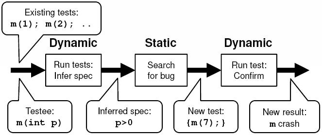 Overview of the DSD-Crasher analysis pipeline: 
Dynamic-Static-Dynamic