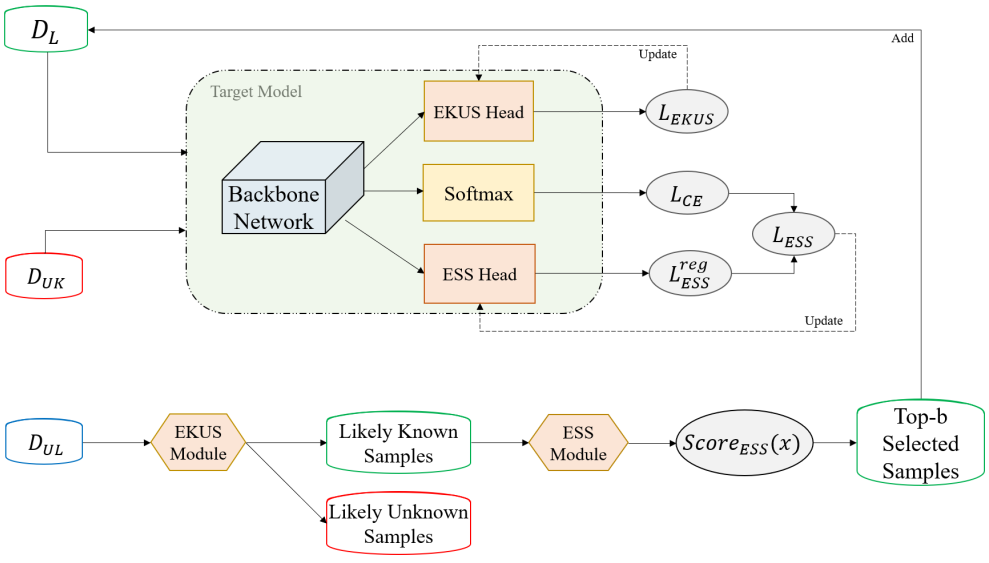 Energy-Based Open-Set Active Learning for Object Classification