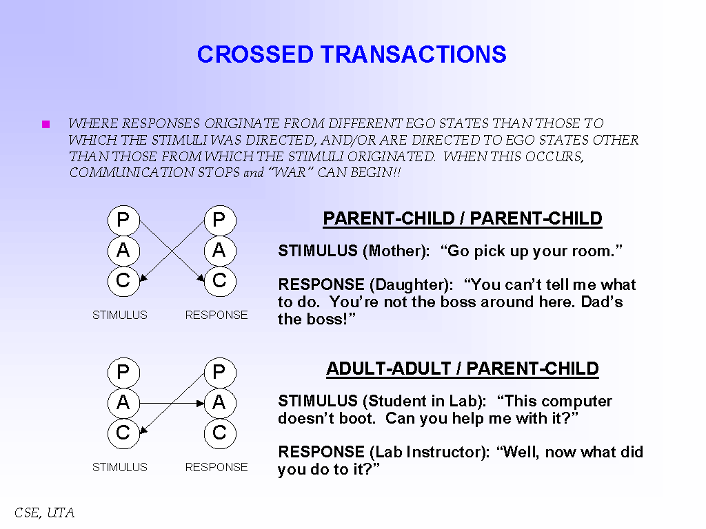 CROSSED TRANSACTIONS